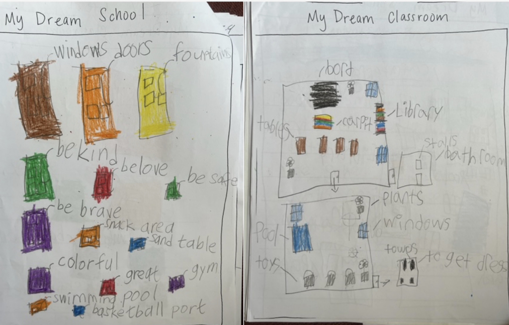 Side-by-side images of of 2nd grader drawings titled 